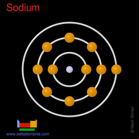 electron affinity of sodium|WebElements Periodic Table » Sodium » properties of free atoms.